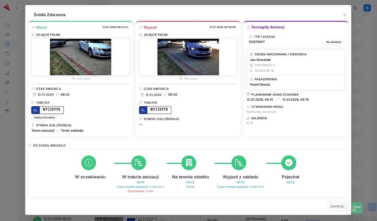 Moduł awizacji KTB ANPR